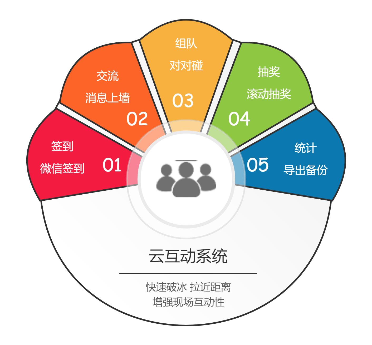 時間軸、環(huán)形圖、玫瑰圖.png