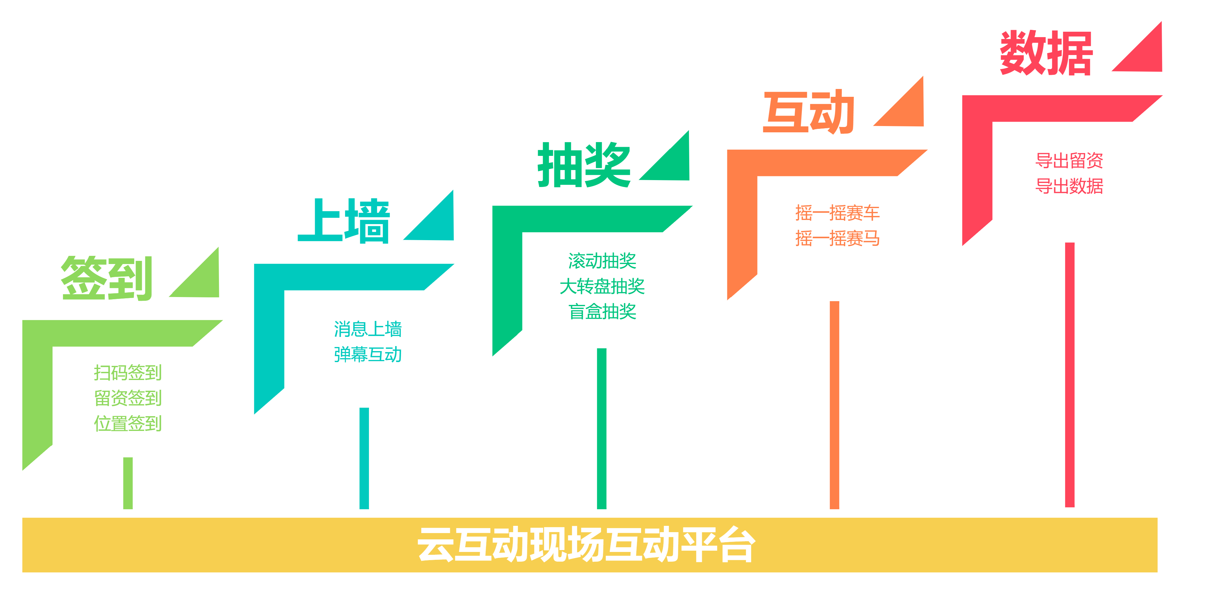 時間軸、發(fā)展歷程、步驟.png