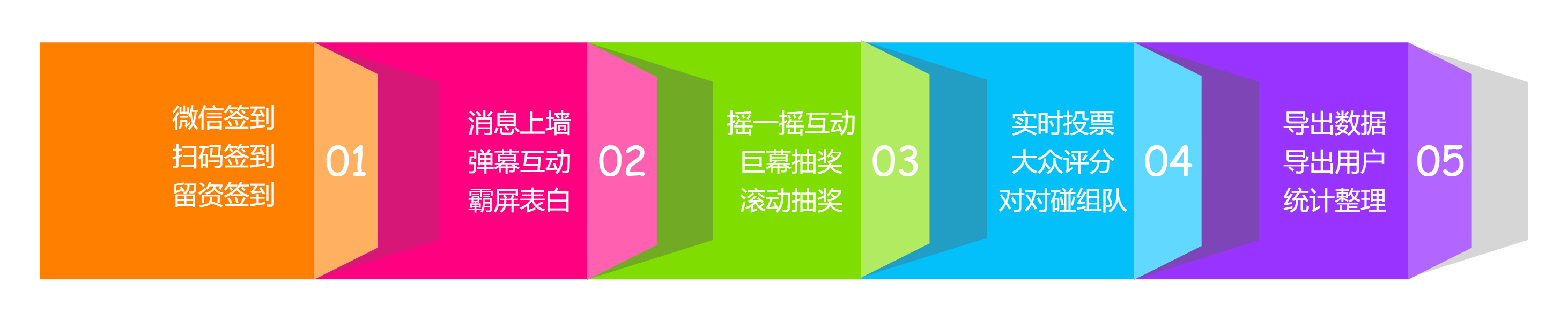 時(shí)間軸、事件流、順序圖、年終總結(jié).png