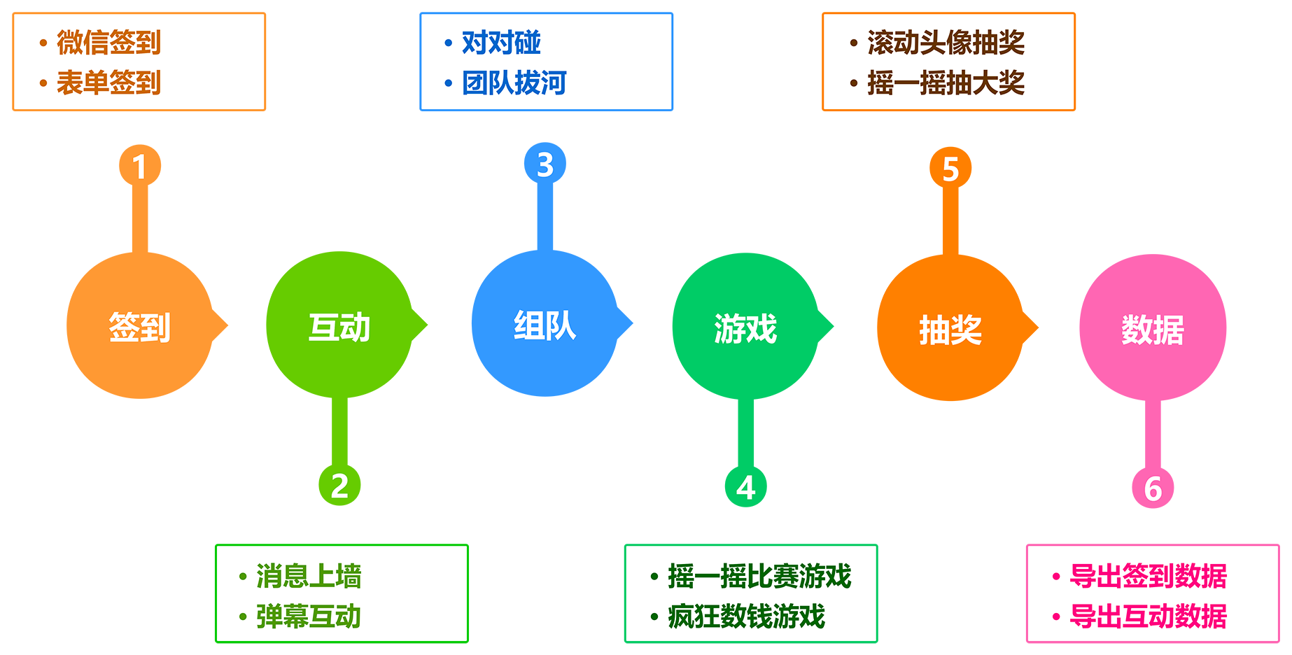 橫向步驟說明時(shí)間軸.png
