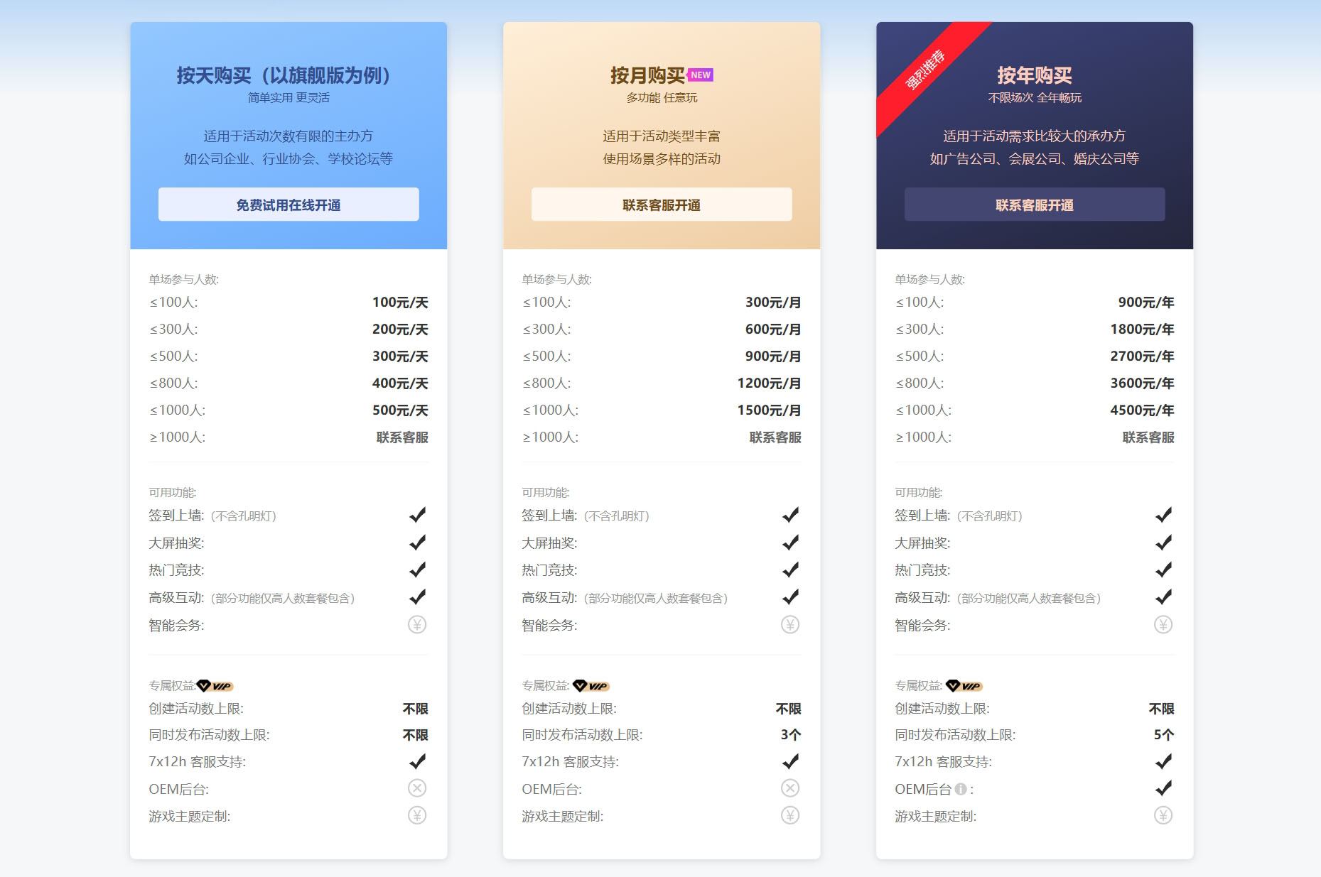 云互動系統(tǒng)是否可以按年按月開通服務，各版本有什么區(qū)別？