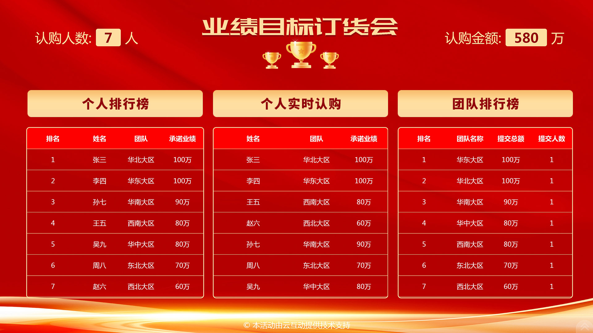 云互動(dòng)系統(tǒng)的業(yè)績(jī)目標(biāo)報(bào)單功能有什么優(yōu)勢(shì)和特點(diǎn)？